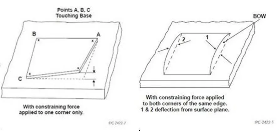 Bow & Twist Circuit Board Issue and Prevention