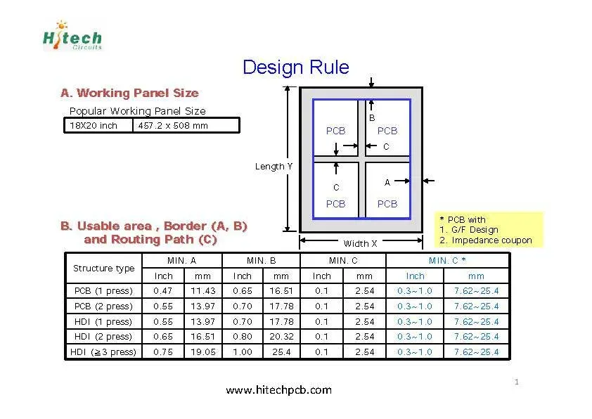 Design Rules for rigid-flex board