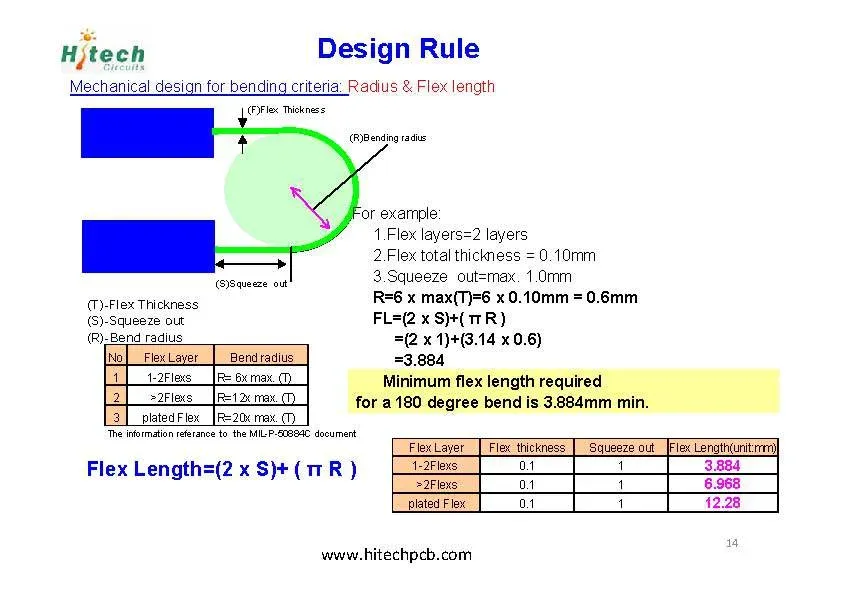 Polyimide PCB Material Information (Fr4 vs. Polyamide PCB)